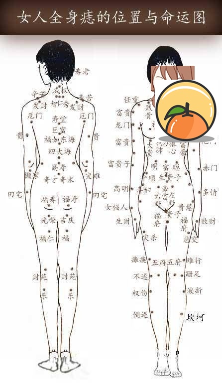 胸上痣的位置与命运 胸前有红痣的命运图解