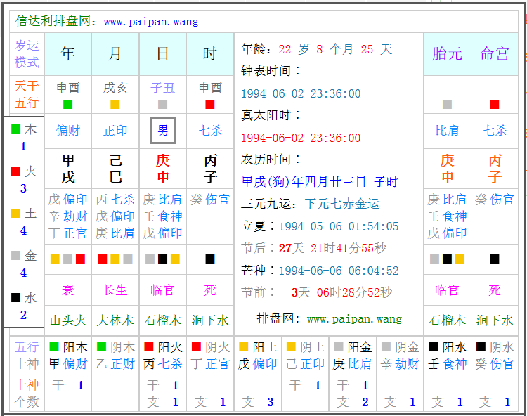 今日生辰八字查询 2020年2月21日 2020年1月7日出生是什么命