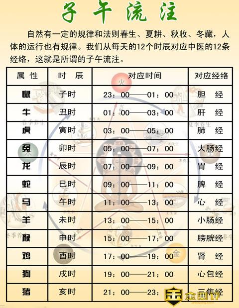 2020年农历三月二十二时辰吉凶,各时辰宜忌查询 十二时辰时间表