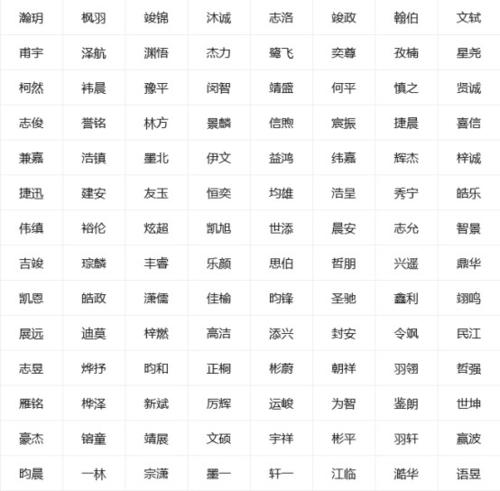 带辰字的男孩名字 属牛男孩名字最佳字