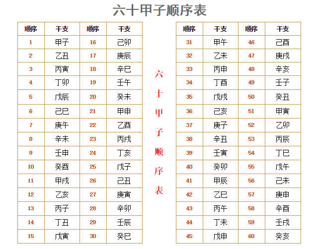 哪年出生的人是木命？ 1985是什么木命人