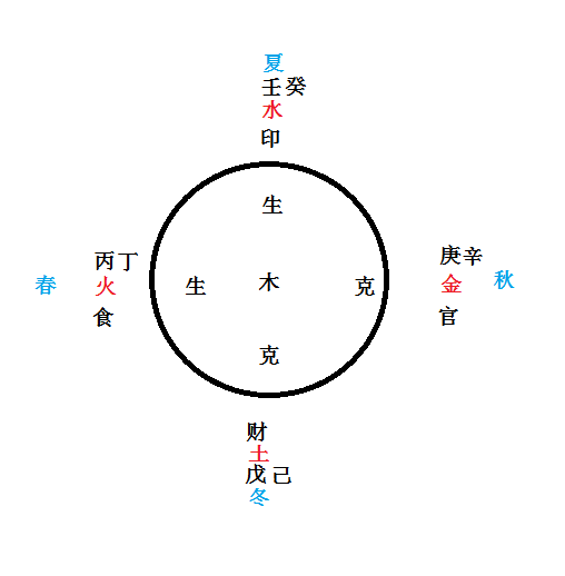 甲木生于未月好吗 甲木生于子月实际命例