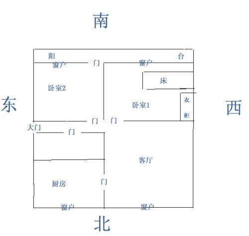 山头火命床头朝哪好 朝哪个方位旺自己 卧室床头朝向哪里最好风水