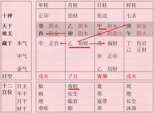 什么是八字羊刃格 庚金羊刃格