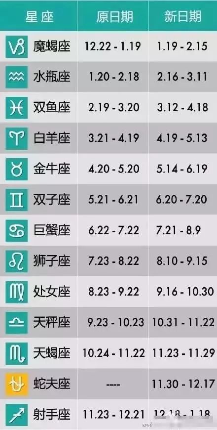 大年正月初六什么星座 具体年份才知道星座 个星座日期