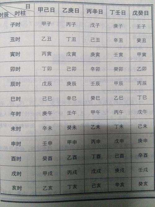 公务员打父骂母 四柱八字教你认不孝子 四柱算命术