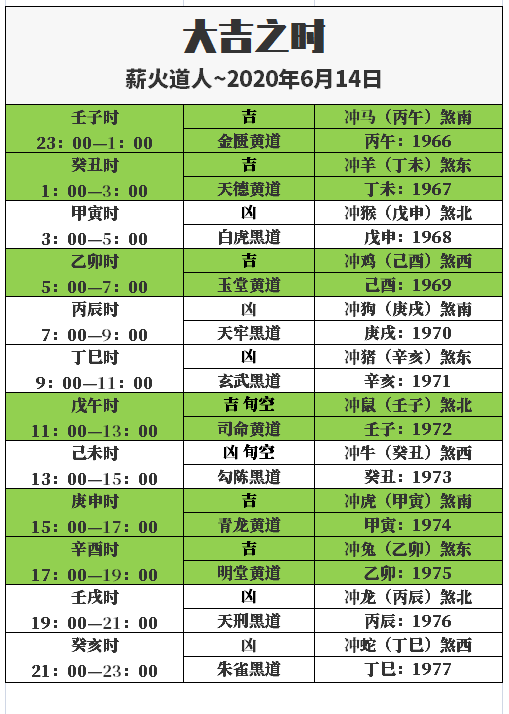 2020年生肖属马和生肖属马结婚吉日总表 2020年黄历结婚吉日