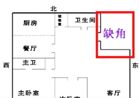 金箔金命遇上房屋缺角会怎样 如何化解 房屋缺角风水化解方法