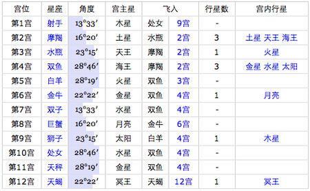 2020年4月23号出生的女孩起什么名字好，五行属什么 2020年1月5号出生属什么