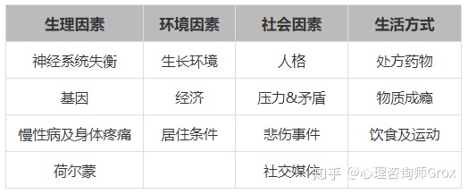 从命理探讨抑郁症的成因和病症 抑郁症怎么得的呢