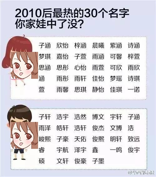 2020年2月5号出生的女孩怎么取名字，宜用吉祥的字起名 2020年1月1号生孩子好不好