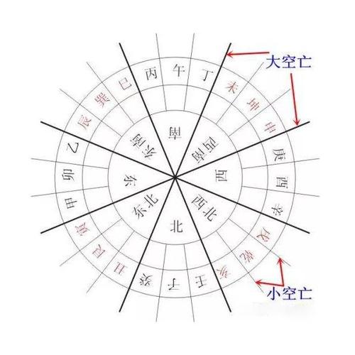 算命以日干还是年干，主要通过日干分析命主运势 年干算命