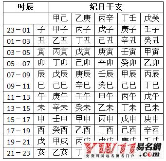 八字取名：2019年12月20号出生的女孩命理分析，起名宜用什么字 免费生辰八字起名100分