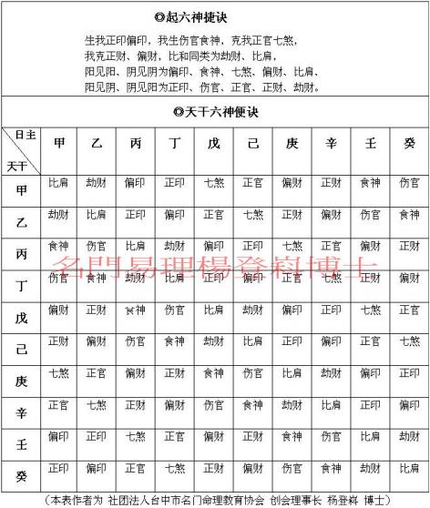 八字与数字能量应用，预测健康 数字八字算命方法