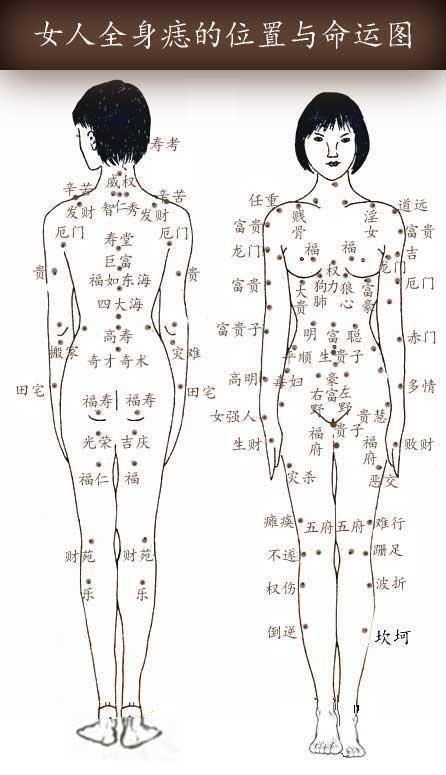 怎么看肩痣的位置与命运 肩膀上的痣代表什么