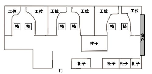 办公室里的工位学风水知识 办公室工位选择