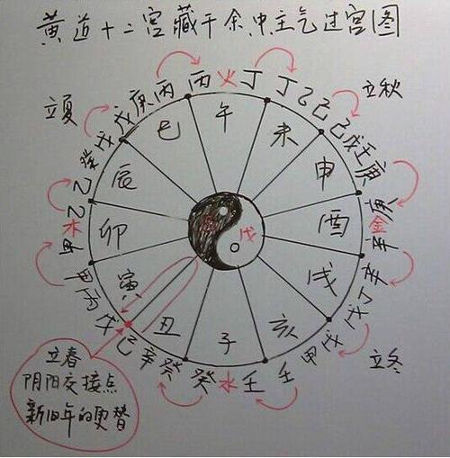 八字看你会被剩在家里吗？ 在家做点什么