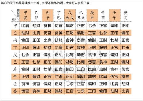 八字流霞是何意 三命通会算命免费十神算命