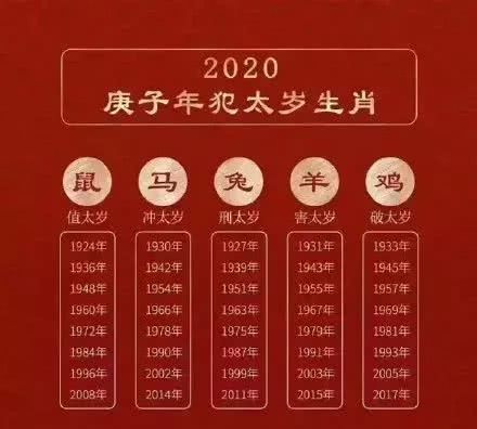2021生肖羊运势指南冲太岁开运2021年12生肖运势解析