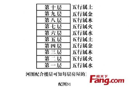 楼层选择与属相的关系 13楼适宜的属相