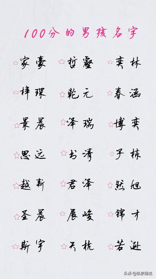 鼠宝宝取名字大全-鼠宝宝起名 鼠年男孩名字首选