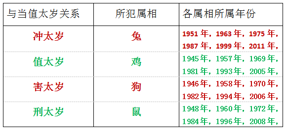 属兔的年份,属兔出生年份查询 属鸡出生年份