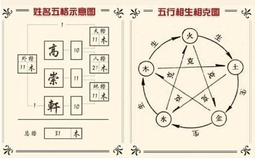 论姓名学：人格18与外格的配置 姓名五行配置