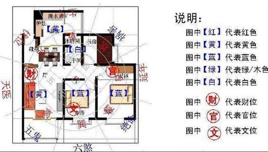 居家风水方位的讲究大全 风水大全全部