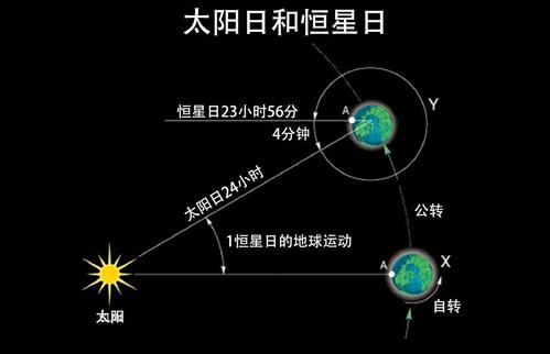 冥王星与水星呈90度 水星冥王星相位