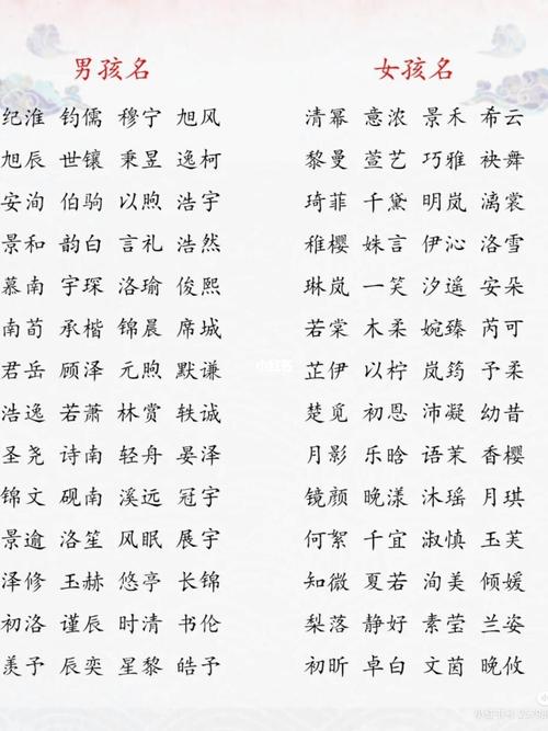 2020新颖宝宝名字推荐，宝宝名字就要这样取 名字大全