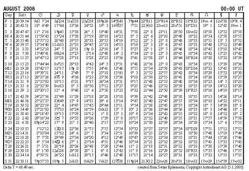 1952年8月星历表 星历表2020年5月