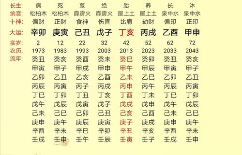 四柱八字看你一生财运 - 八字五行 - 易德轩网 八字测财运