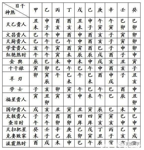 八字日柱看婚姻婚配指数 八字合婚方法 上等日柱