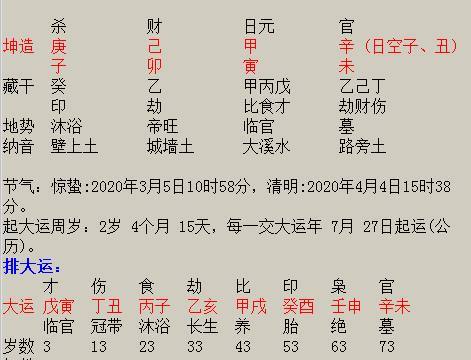 八字命理：闪婚闪离的八字特征 免费八字看自己婚姻对象