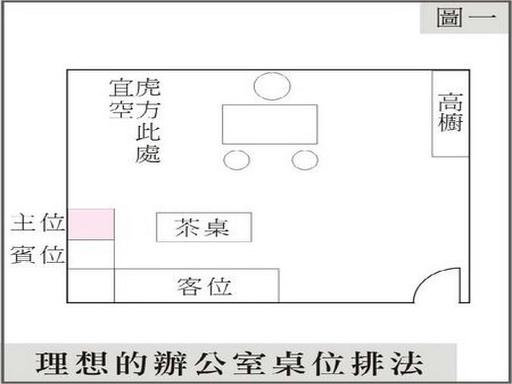 办公桌风水布局之方位利弊-办公风水 办公室办公桌摆放风水