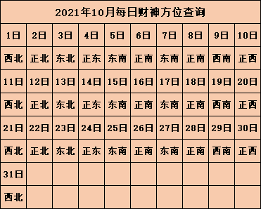 黄历查询2020年正月初三喜神方位详情 喜神解说！ 老黄历今天属相是什么