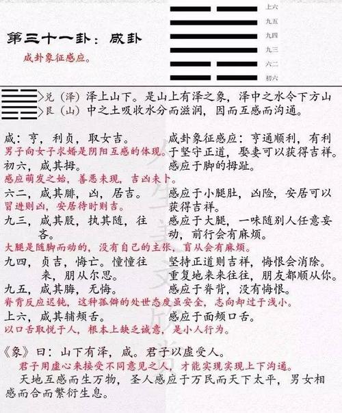 易经全文第三十一卦：《咸卦》 易经45卦详解