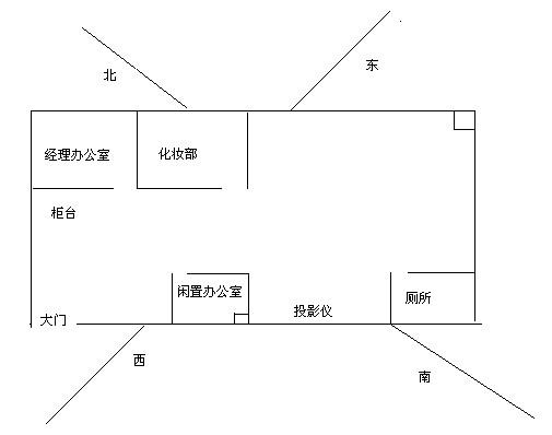 属虎办公室座位朝向风水的布局 属猴办公室座位朝向