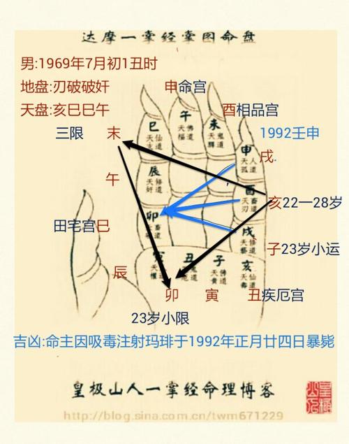 一掌经批命实例 一掌经详解