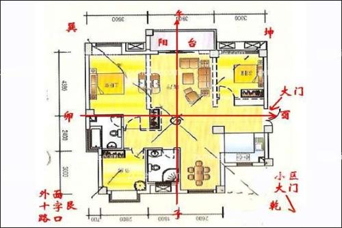 房子装修看风水学 房子风水怎么看