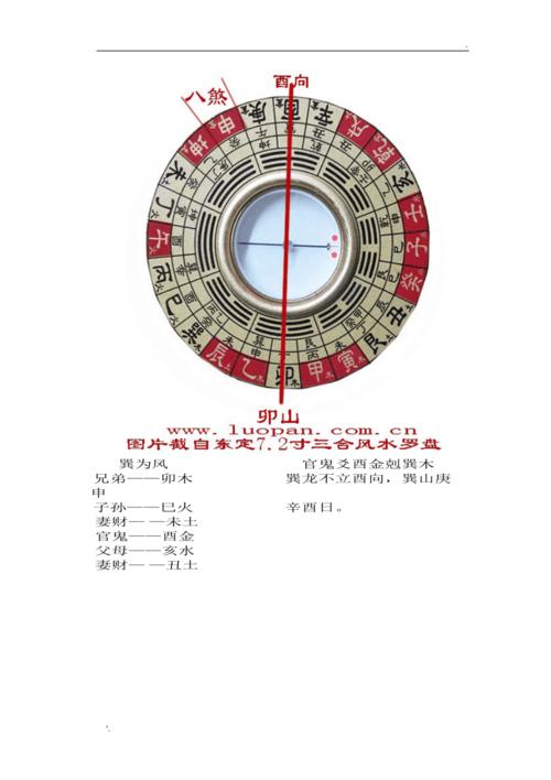 中国最好的风水罗盘知识 风水罗盘怎么用