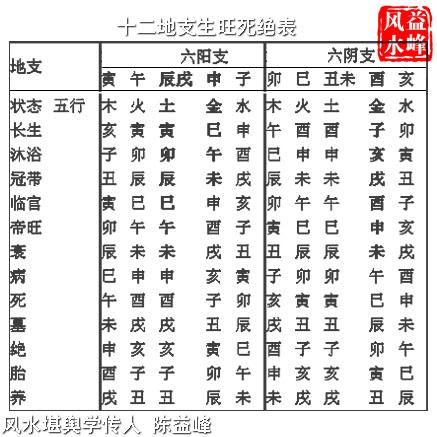 水逆期间不要做的事 禁忌做什么 十二生肖禁忌做什么事