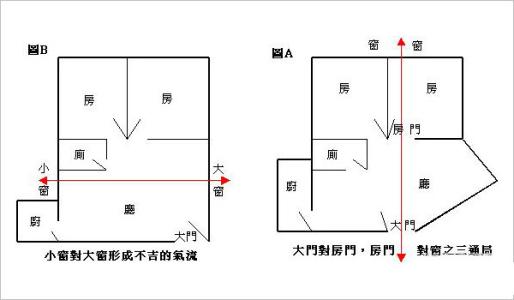 房屋开门为何不能对着岔路 房屋风水学解析 风水学入门知识