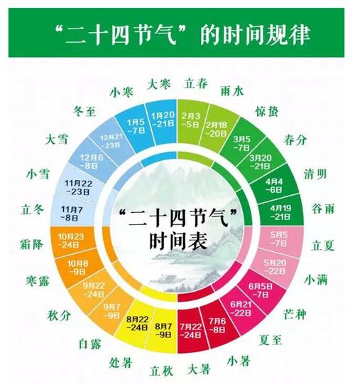 2014年二十四节气时间查询表（图文） 24节气表口诀