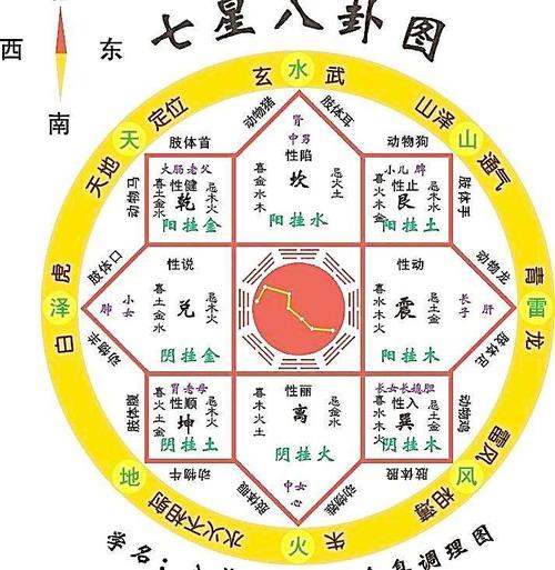 周易与思维方式《周易》和阴阳五行学说：中国思想文化 学思维