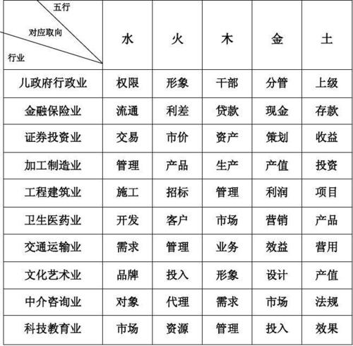 我们的五行分别对应了那些职业 五行与职业的关系