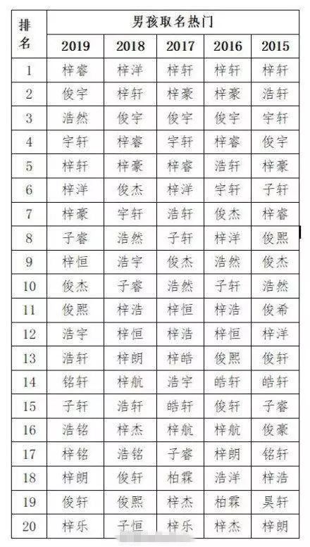 女孩叫莎好吗 最后一个字是莎的名字 女孩取名用字大全