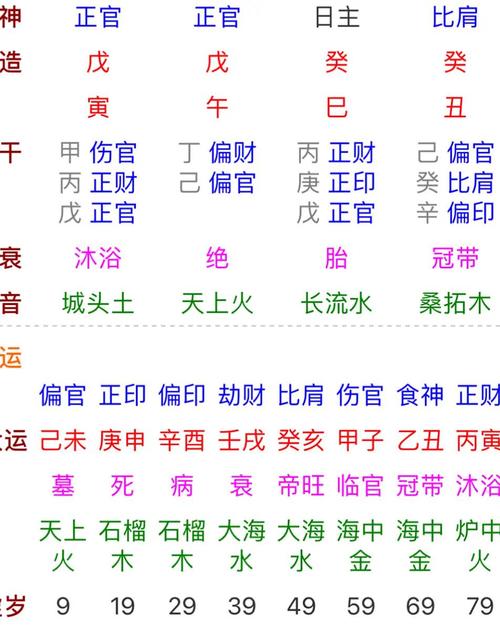 免费八字算命网-你是否具有富贵命 八字土厚命贵