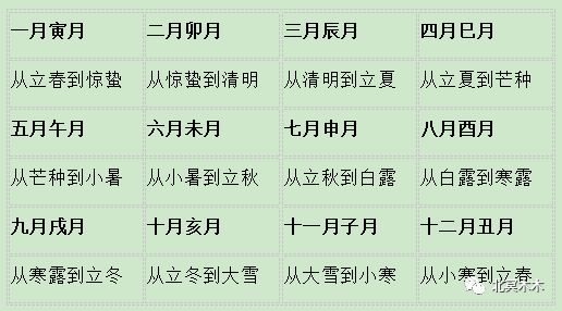 如何批八字？ 真正的免费批八字