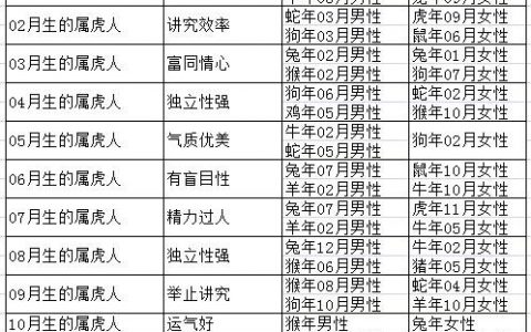 生肖属马的2020年的最佳订婚时间，太阳星值月守护的这个月不错 属马几月结婚大利月